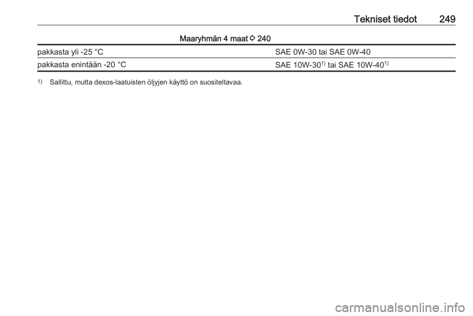 OPEL GRANDLAND X 2019  Ohjekirja (in Finnish) Tekniset tiedot249Maaryhmän 4 maat 3 240pakkasta yli -25 °CSAE 0W-30 tai SAE 0W-40pakkasta enintään -20 °CSAE 10W-30 1)
 tai SAE 10W-40 1)1)
Sallittu, mutta dexos-laatuisten öljyjen käyttö on 