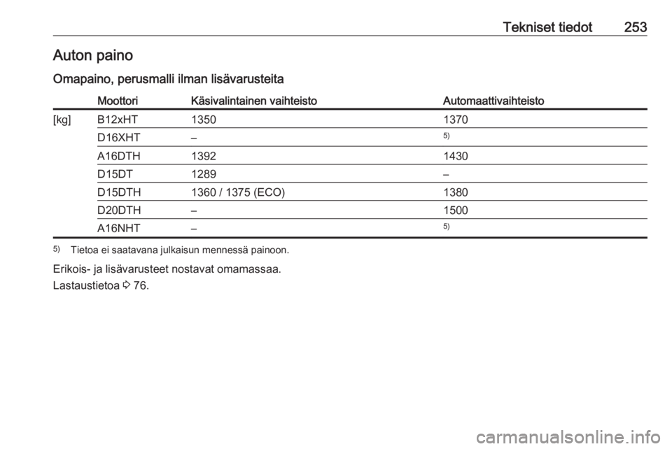 OPEL GRANDLAND X 2019  Ohjekirja (in Finnish) Tekniset tiedot253Auton painoOmapaino, perusmalli ilman lisävarusteitaMoottoriKäsivalintainen vaihteistoAutomaattivaihteisto[kg]B12xHT13501370D16XHT–5)A16DTH13921430D15DT1289–D15DTH1360 / 1375 (