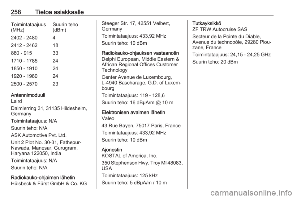 OPEL GRANDLAND X 2019  Ohjekirja (in Finnish) 258Tietoa asiakkaalleToimintataajuus
(MHz)Suurin teho
(dBm)2402 - 248042412 - 246218880 - 915331710 - 1785241850 - 1910241920 - 1980242500 - 257023
Antennimoduuli
Laird
Daimlerring 31, 31135 Hildeshei