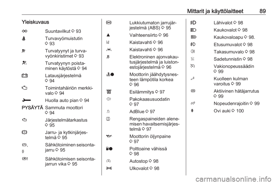 OPEL GRANDLAND X 2019  Ohjekirja (in Finnish) Mittarit ja käyttölaitteet89YleiskuvausOSuuntavilkut 3 93XTurvavyömuistutin
3  93vTurvatyynyt ja turva‐
vyönkiristimet  3 93VTurvatyynyn poista‐
minen käytöstä  3 94pLatausjärjestelmä
3  