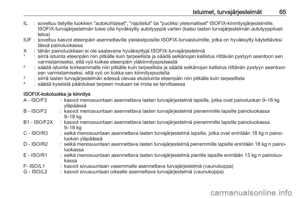 OPEL GRANDLAND X 2019.75  Ohjekirja (in Finnish) Istuimet, turvajärjestelmät65IL:soveltuu tietyille luokkien "autokohtaiset", "rajoitetut" tai "puoliksi yleismalliset" ISOFIX-kiinnitysjärjestelmille.
ISOFIX-turvajärjestel