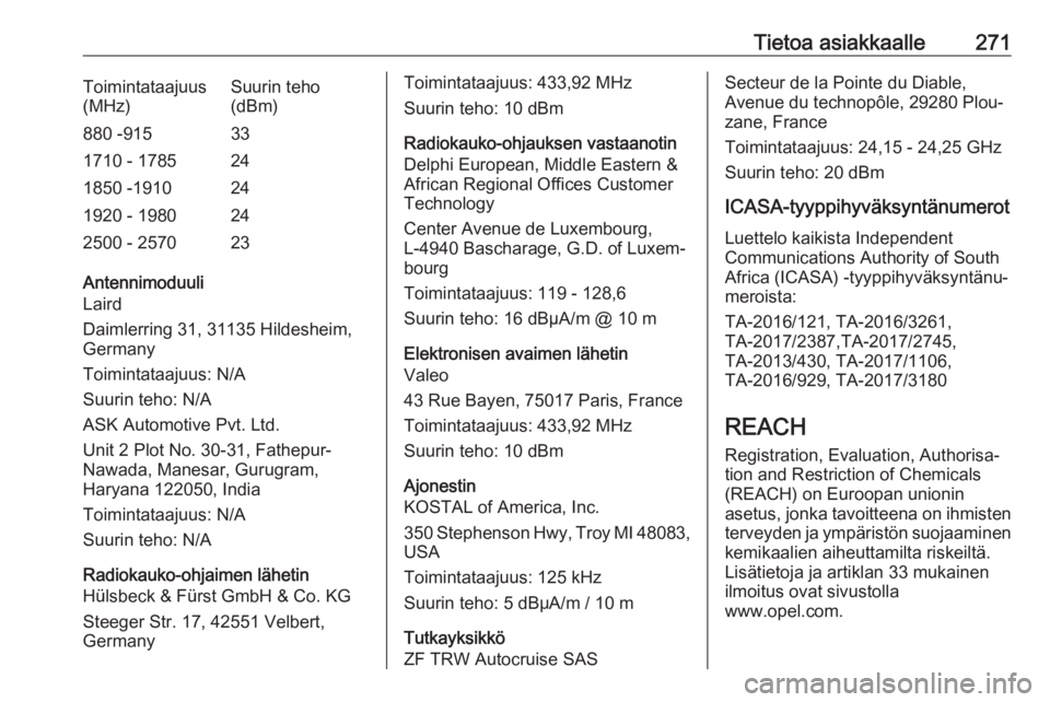 OPEL GRANDLAND X 2020  Ohjekirja (in Finnish) Tietoa asiakkaalle271Toimintataajuus
(MHz)Suurin teho
(dBm)880 -915331710 - 1785241850 -1910241920 - 1980242500 - 257023
Antennimoduuli
Laird
Daimlerring 31, 31135 Hildesheim, Germany
Toimintataajuus: