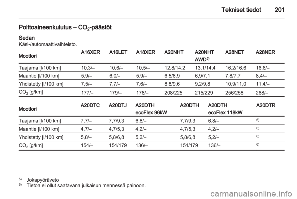 OPEL INSIGNIA 2010  Ohjekirja (in Finnish) 