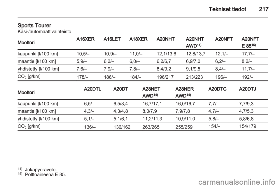 OPEL INSIGNIA 2011.5  Ohjekirja (in Finnish) 