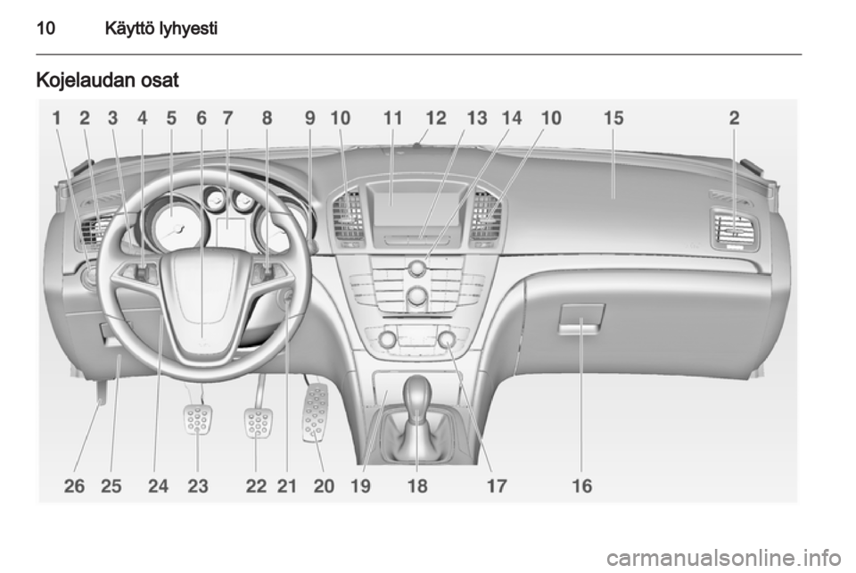 OPEL INSIGNIA 2012 Ohjekirja (in Finnish) OPEL INSIGNIA 2012 Ohjekirja (in Finnish)