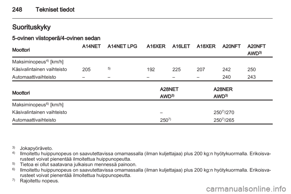 OPEL INSIGNIA 2013  Ohjekirja (in Finnish) 
