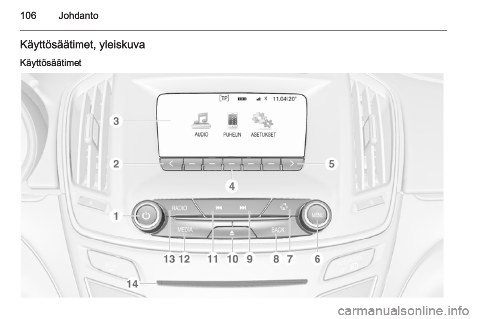 OPEL INSIGNIA 2014 Infotainment-ohjekirja (in Finnish) 106JohdantoKäyttösäätimet, yleiskuva
Käyttösäätimet OPEL INSIGNIA 2014 Infotainment-ohjekirja (in Finnish) 106JohdantoKäyttösäätimet, yleiskuva
Käyttösäätimet