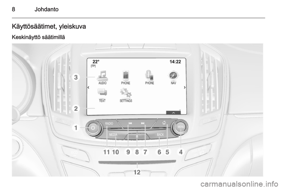 OPEL INSIGNIA 2014  Infotainment-ohjekirja (in Finnish) 8JohdantoKäyttösäätimet, yleiskuva
Keskinäyttö säätimillä 