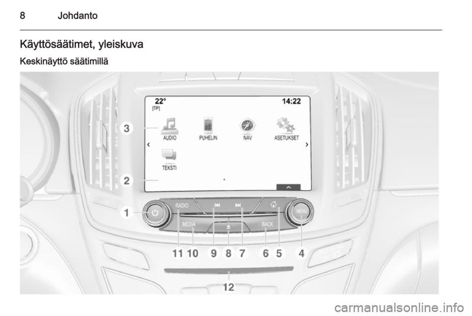 OPEL INSIGNIA 2015.5 Infotainment-ohjekirja (in Finnish) 8JohdantoKäyttösäätimet, yleiskuva
Keskinäyttö säätimillä OPEL INSIGNIA 2015.5 Infotainment-ohjekirja (in Finnish) 8JohdantoKäyttösäätimet, yleiskuva
Keskinäyttö säätimillä