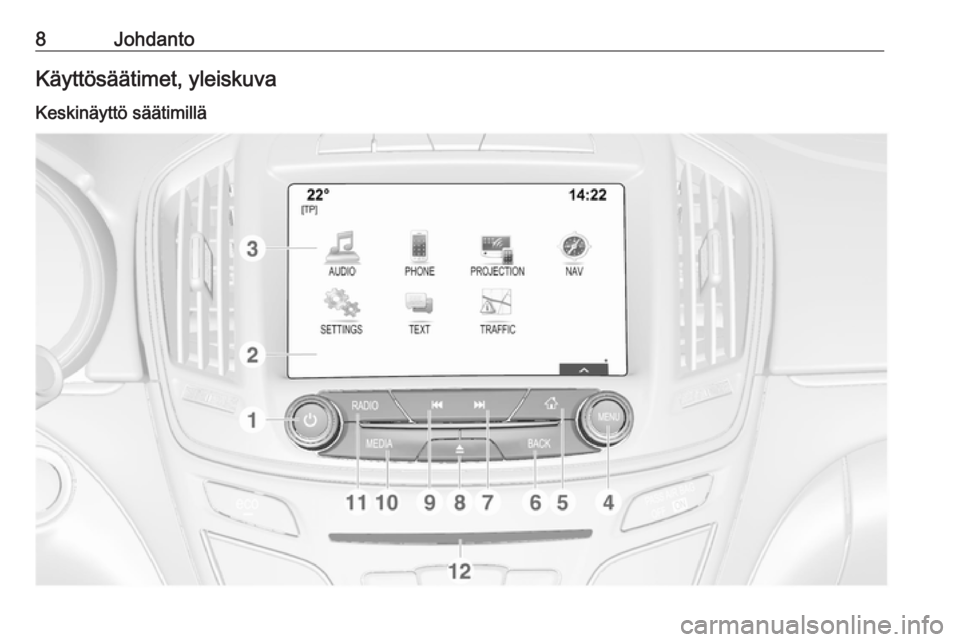 OPEL INSIGNIA 2016  Infotainment-ohjekirja (in Finnish) 8JohdantoKäyttösäätimet, yleiskuva
Keskinäyttö säätimillä 