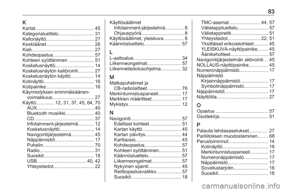 OPEL INSIGNIA 2016  Infotainment-ohjekirja (in Finnish) 83KKartat ............................................ 45
Kategorialuettelo .......................... 31
Kellonäyttö .................................... 27
Keskiäänet ...........................