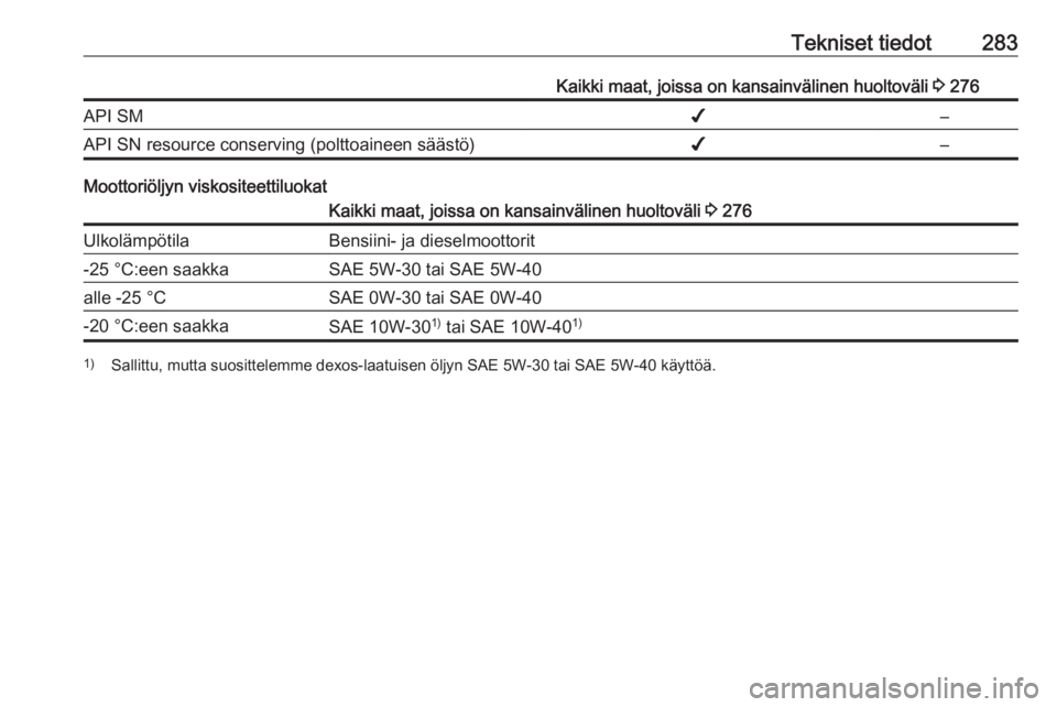 OPEL INSIGNIA 2016  Ohjekirja (in Finnish) Tekniset tiedot283Kaikki maat, joissa on kansainvälinen huoltoväli 3 276API SM✔–API SN resource conserving (polttoaineen säästö)✔–
Moottoriöljyn viskositeettiluokat
Kaikki maat, joissa o