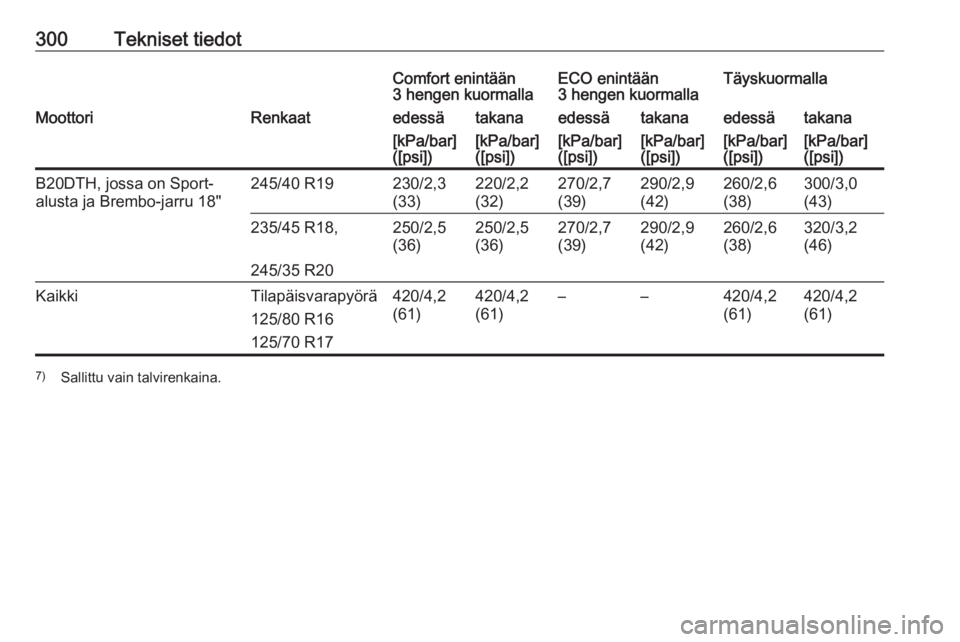 OPEL INSIGNIA 2016  Ohjekirja (in Finnish) 300Tekniset tiedotComfort enintään
3 hengen kuormallaECO enintään
3 hengen kuormallaTäyskuormallaMoottoriRenkaatedessätakanaedessätakanaedessätakana[kPa/bar]
([psi])[kPa/bar]
([psi])[kPa/bar]
