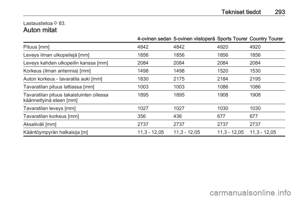 OPEL INSIGNIA 2016.5  Ohjekirja (in Finnish) Tekniset tiedot293Lastaustietoa 3 83.Auton mitat4-ovinen sedan5-ovinen viistoperäSports TourerCountry TourerPituus [mm]4842484249204920Leveys ilman ulkopeilejä [mm]1856185618561856Leveys kahden ulko