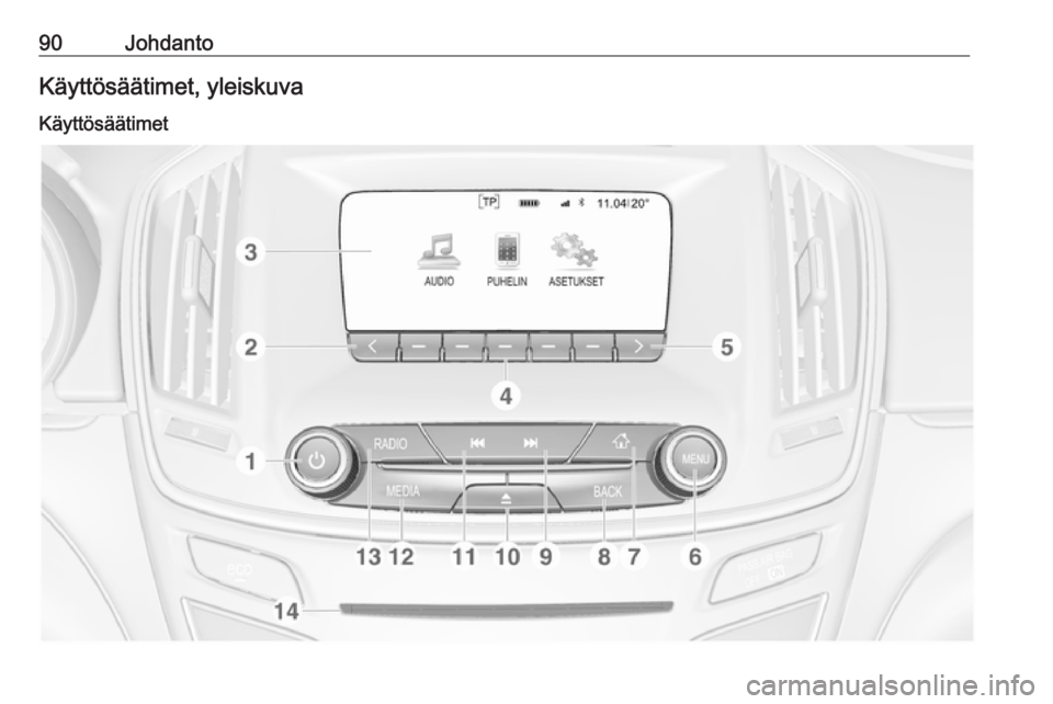 OPEL INSIGNIA 2017 Infotainment-ohjekirja (in Finnish) 90JohdantoKäyttösäätimet, yleiskuva
Käyttösäätimet OPEL INSIGNIA 2017 Infotainment-ohjekirja (in Finnish) 90JohdantoKäyttösäätimet, yleiskuva
Käyttösäätimet