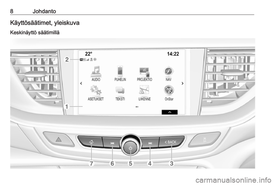 OPEL INSIGNIA BREAK 2017.5  Infotainment-ohjekirja (in Finnish) 8JohdantoKäyttösäätimet, yleiskuva
Keskinäyttö säätimillä 