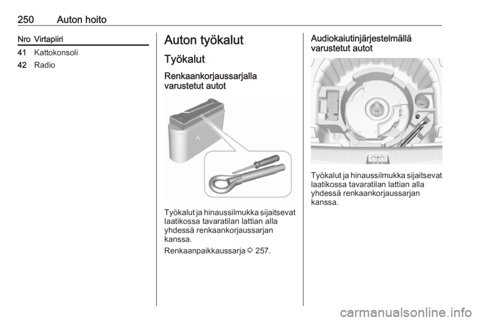 OPEL INSIGNIA BREAK 2017.5  Ohjekirja (in Finnish) 250Auton hoitoNroVirtapiiri41Kattokonsoli42RadioAuton työkalutTyökalut
Renkaankorjaussarjalla
varustetut autot
Työkalut ja hinaussilmukka sijaitsevat
laatikossa tavaratilan lattian alla
yhdessä re