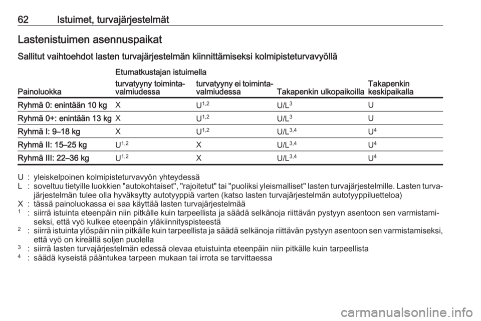 OPEL INSIGNIA BREAK 2017.5  Ohjekirja (in Finnish) 62Istuimet, turvajärjestelmätLastenistuimen asennuspaikatSallitut vaihtoehdot lasten turvajärjestelmän kiinnittämiseksi kolmipisteturvavyöllä
Painoluokka
Etumatkustajan istuimella
Takapenkin ul