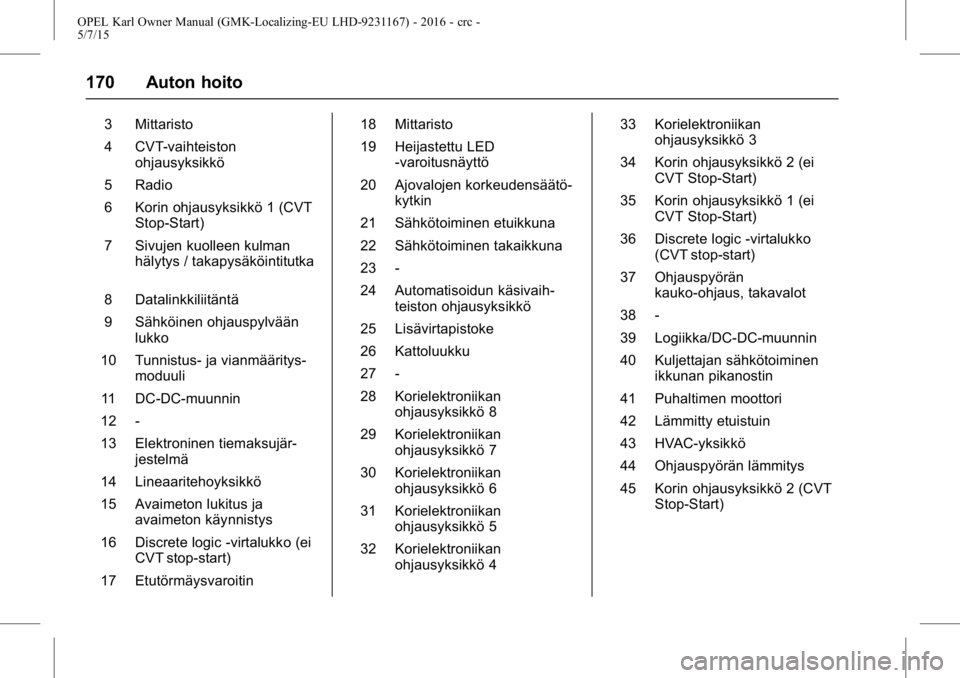 OPEL KARL 2015.75  Ohjekirja (in Finnish) OPEL Karl Owner Manual (GMK-Localizing-EU LHD-9231167) - 2016 - crc -
5/7/15
170 Auton hoito
3 Mittaristo
4 CVT-vaihteistonohjausyksikkö
5 Radio
6 Korin ohjausyksikkö 1 (CVT Stop-Start)
7 Sivujen ku