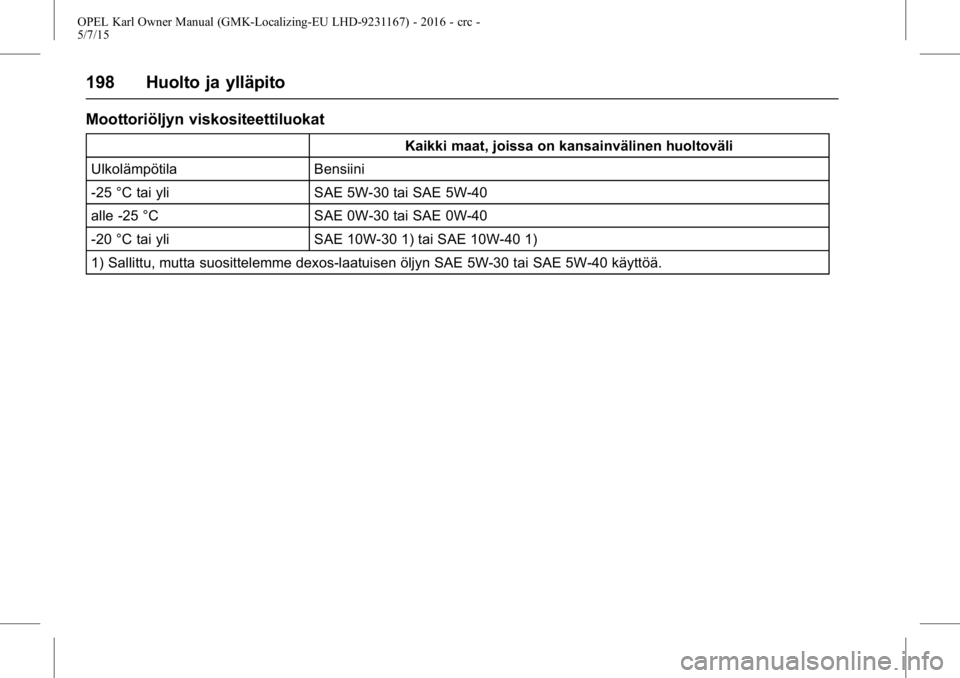 OPEL KARL 2015.75 Ohjekirja (in Finnish) OPEL Karl Owner Manual (GMK-Localizing-EU LHD-9231167) - 2016 - crc -
5/7/15
198 Huolto ja ylläpito
Moottoriöljyn viskositeettiluokat
Kaikki maat, joissa on kansainvälinen huoltoväli
Ulkolämpöti OPEL KARL 2015.75 Ohjekirja (in Finnish) OPEL Karl Owner Manual (GMK-Localizing-EU LHD-9231167) - 2016 - crc -
5/7/15
198 Huolto ja ylläpito
Moottoriöljyn viskositeettiluokat
Kaikki maat, joissa on kansainvälinen huoltoväli
Ulkolämpöti