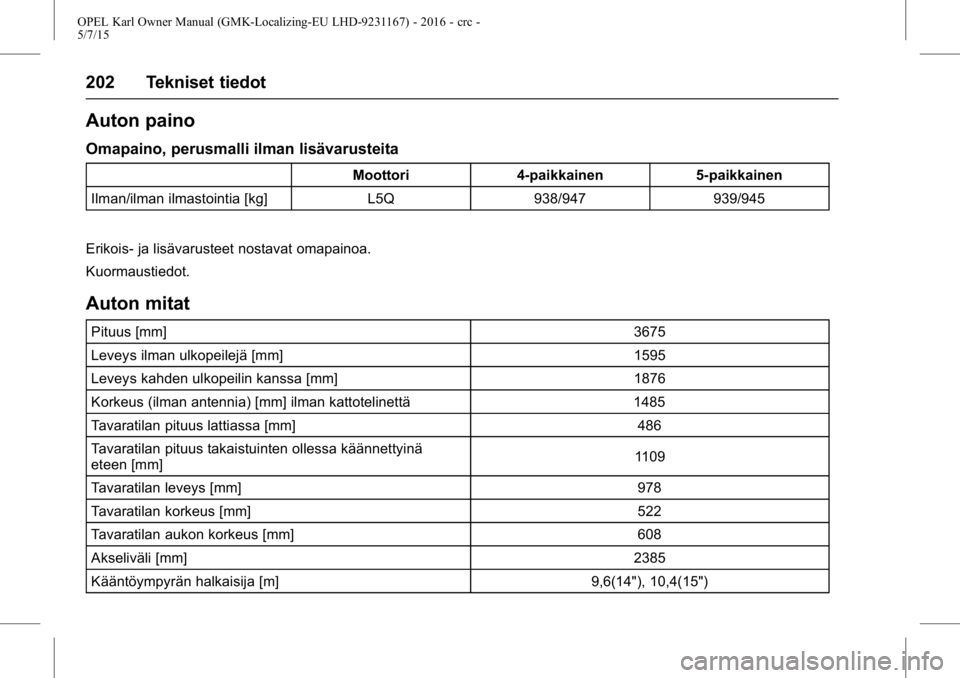 OPEL KARL 2015.75 Ohjekirja (in Finnish) OPEL Karl Owner Manual (GMK-Localizing-EU LHD-9231167) - 2016 - crc -
5/7/15
202 Tekniset tiedot
Auton paino
Omapaino, perusmalli ilman lisävarusteita
Moottori4-paikkainen 5-paikkainen
Ilman/ilman il OPEL KARL 2015.75 Ohjekirja (in Finnish) OPEL Karl Owner Manual (GMK-Localizing-EU LHD-9231167) - 2016 - crc -
5/7/15
202 Tekniset tiedot
Auton paino
Omapaino, perusmalli ilman lisävarusteita
Moottori4-paikkainen 5-paikkainen
Ilman/ilman il