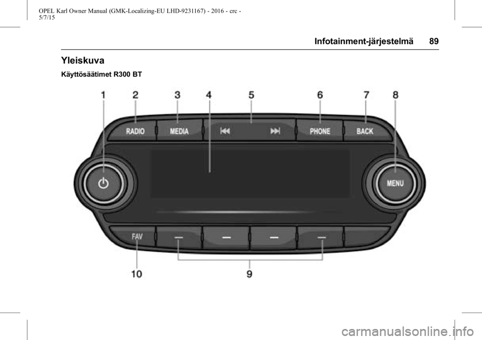 OPEL KARL 2015.75  Ohjekirja (in Finnish) OPEL Karl Owner Manual (GMK-Localizing-EU LHD-9231167) - 2016 - crc -
5/7/15
Infotainment-järjestelmä 89
Yleiskuva
Käyttösäätimet R300 BT 