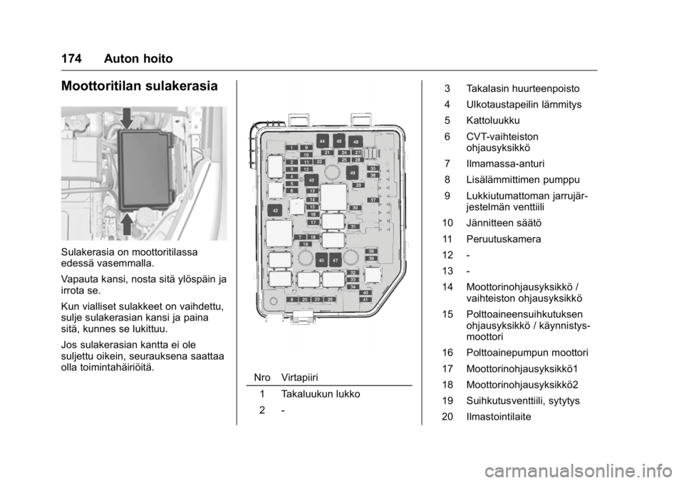 OPEL KARL 2016 Ohjekirja (in Finnish) OPEL Karl Owner Manual (GMK-Localizing-EU LHD-9231167) - 2016 - crc -
9/9/15
174 Auton hoito
Moottoritilan sulakerasia
Sulakerasia on moottoritilassa
edessä vasemmalla.
Vapauta kansi, nosta sitä yl OPEL KARL 2016 Ohjekirja (in Finnish) OPEL Karl Owner Manual (GMK-Localizing-EU LHD-9231167) - 2016 - crc -
9/9/15
174 Auton hoito
Moottoritilan sulakerasia
Sulakerasia on moottoritilassa
edessä vasemmalla.
Vapauta kansi, nosta sitä yl