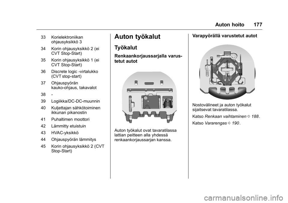 OPEL KARL 2016 Ohjekirja (in Finnish) OPEL Karl Owner Manual (GMK-Localizing-EU LHD-9231167) - 2016 - crc -
9/9/15
Auton hoito 177
33 Korielektroniikanohjausyksikkö 3
34 Korin ohjausyksikkö 2 (ei CVT Stop-Start)
35 Korin ohjausyksikkö OPEL KARL 2016 Ohjekirja (in Finnish) OPEL Karl Owner Manual (GMK-Localizing-EU LHD-9231167) - 2016 - crc -
9/9/15
Auton hoito 177
33 Korielektroniikanohjausyksikkö 3
34 Korin ohjausyksikkö 2 (ei CVT Stop-Start)
35 Korin ohjausyksikkö
