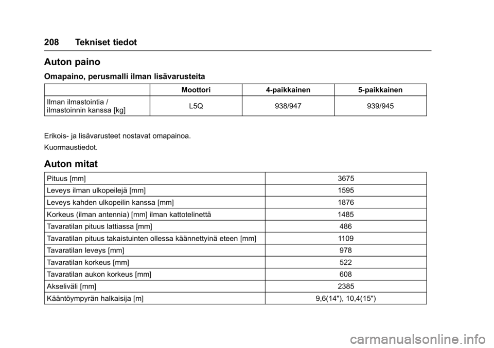 OPEL KARL 2016  Ohjekirja (in Finnish) OPEL Karl Owner Manual (GMK-Localizing-EU LHD-9231167) - 2016 - crc -
9/9/15
208 Tekniset tiedot
Auton paino
Omapaino, perusmalli ilman lisävarusteita
Moottori4-paikkainen 5-paikkainen
Ilman ilmastoi