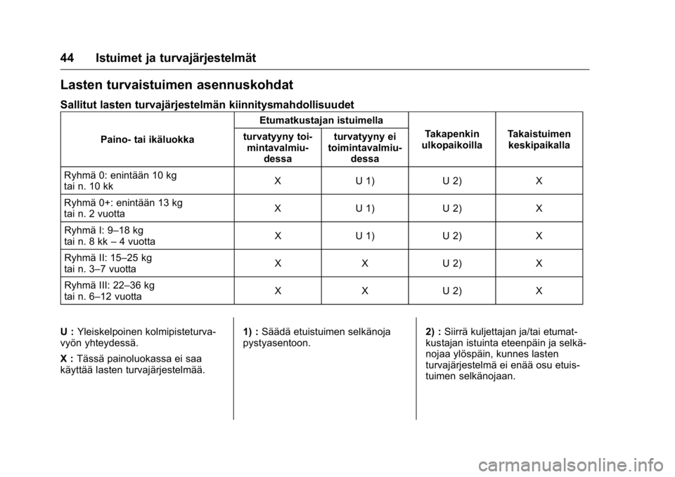 OPEL KARL 2016 Ohjekirja (in Finnish) OPEL Karl Owner Manual (GMK-Localizing-EU LHD-9231167) - 2016 - crc -
9/9/15
44 Istuimet ja turvajärjestelmät
Lasten turvaistuimen asennuskohdat
Sallitut lasten turvajärjestelmän kiinnitysmahdolli OPEL KARL 2016 Ohjekirja (in Finnish) OPEL Karl Owner Manual (GMK-Localizing-EU LHD-9231167) - 2016 - crc -
9/9/15
44 Istuimet ja turvajärjestelmät
Lasten turvaistuimen asennuskohdat
Sallitut lasten turvajärjestelmän kiinnitysmahdolli
