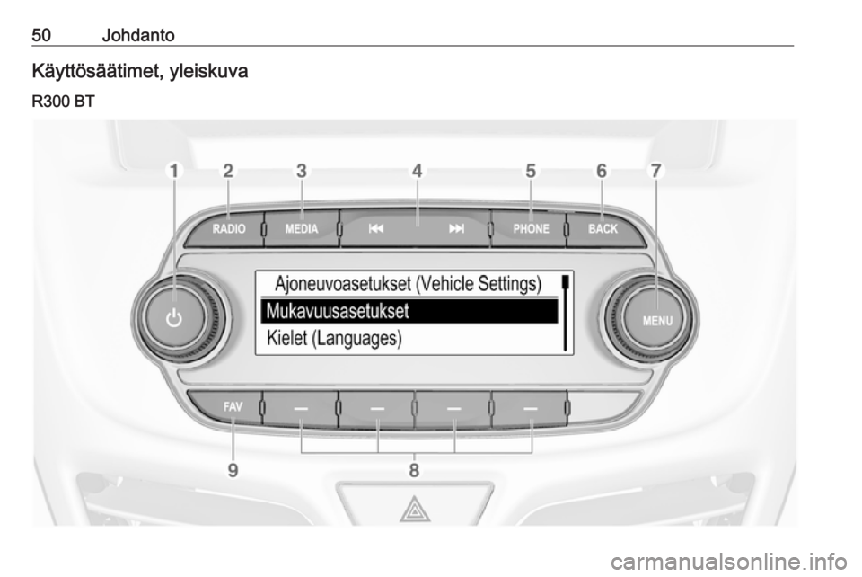 OPEL KARL 2017 Infotainment-ohjekirja (in Finnish) 50JohdantoKäyttösäätimet, yleiskuva
R300 BT OPEL KARL 2017 Infotainment-ohjekirja (in Finnish) 50JohdantoKäyttösäätimet, yleiskuva
R300 BT