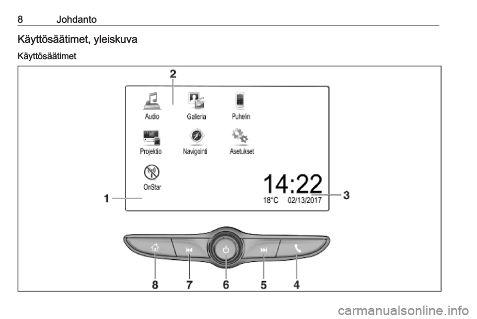 OPEL KARL 2018.5  Infotainment-ohjekirja (in Finnish) 8JohdantoKäyttösäätimet, yleiskuva
Käyttösäätimet 