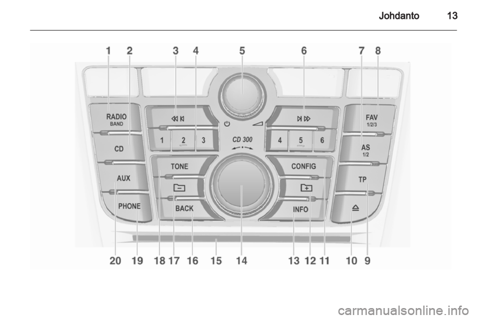 OPEL MERIVA 2011 Infotainment-ohjekirja (in Finnish) OPEL MERIVA 2011 Infotainment-ohjekirja (in Finnish)