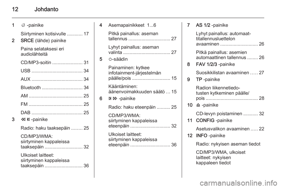 OPEL MERIVA 2015 Infotainment-ohjekirja (in Finnish) 12Johdanto
1; -painike
Siirtyminen kotisivulle ............ 17
2 SRCE (lähde) painike
Paina selataksesi eri
audiolähteitä
CD/MP3-soitin ....................... 31
USB ............................. OPEL MERIVA 2015 Infotainment-ohjekirja (in Finnish) 12Johdanto
1; -painike
Siirtyminen kotisivulle ............ 17
2 SRCE (lähde) painike
Paina selataksesi eri
audiolähteitä
CD/MP3-soitin ....................... 31
USB .............................