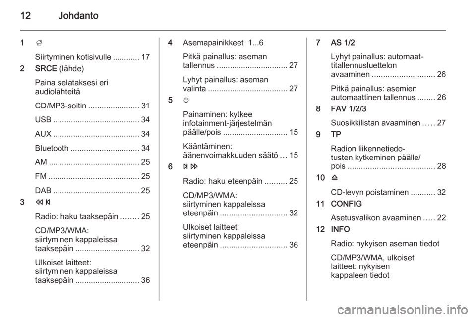 OPEL MERIVA 2015.5 Infotainment-ohjekirja (in Finnish) 12Johdanto
1;
Siirtyminen kotisivulle ............ 17
2 SRCE (lähde)
Paina selataksesi eri
audiolähteitä
CD/MP3-soitin ....................... 31
USB ....................................... 34
AUX OPEL MERIVA 2015.5 Infotainment-ohjekirja (in Finnish) 12Johdanto
1;
Siirtyminen kotisivulle ............ 17
2 SRCE (lähde)
Paina selataksesi eri
audiolähteitä
CD/MP3-soitin ....................... 31
USB ....................................... 34
AUX