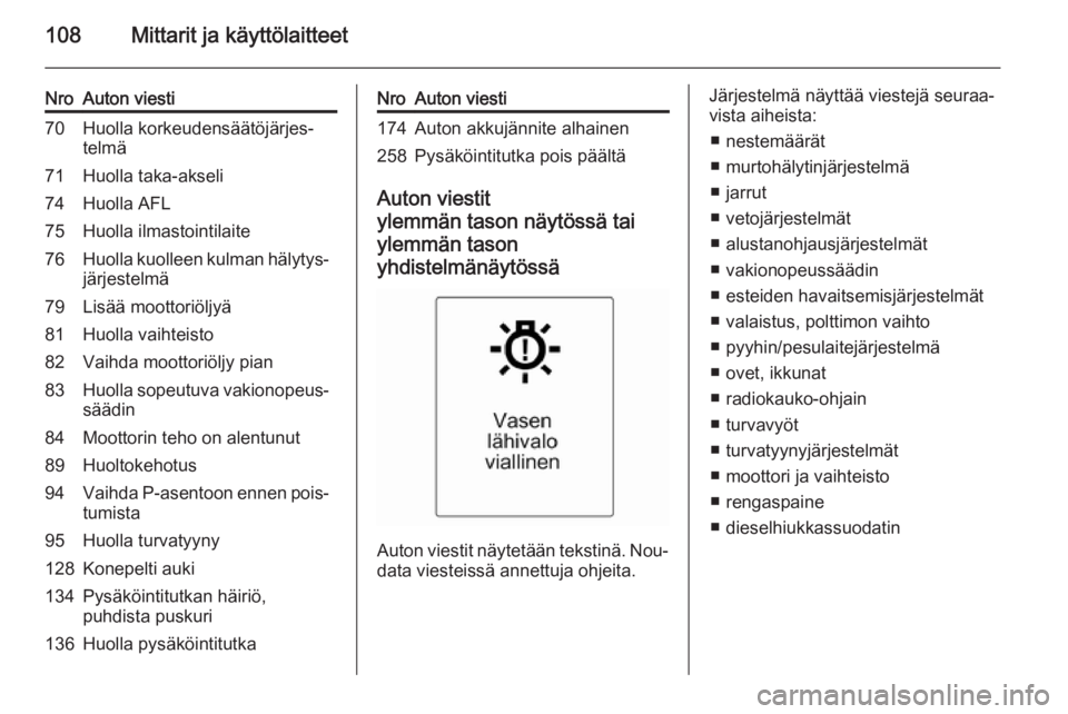 OPEL MERIVA 2015.5  Ohjekirja (in Finnish) 108Mittarit ja käyttölaitteet
NroAuton viesti70Huolla korkeudensäätöjärjes‐
telmä71Huolla taka-akseli74Huolla AFL75Huolla ilmastointilaite76Huolla kuolleen kulman hälytys‐ järjestelmä79L