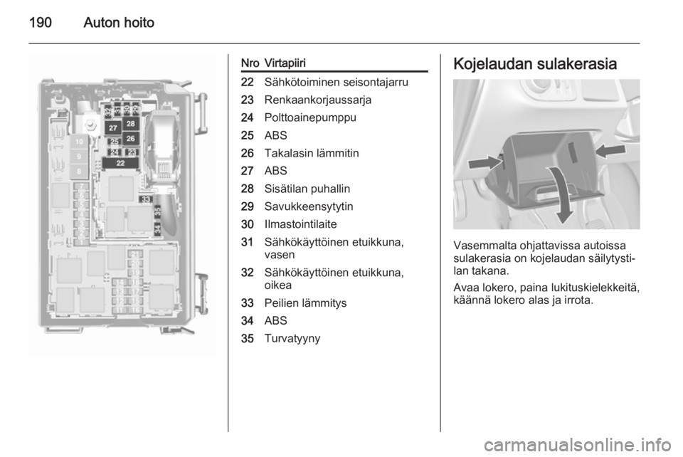 OPEL MERIVA 2015.5  Ohjekirja (in Finnish) 190Auton hoito
NroVirtapiiri22Sähkötoiminen seisontajarru23Renkaankorjaussarja24Polttoainepumppu25ABS26Takalasin lämmitin27ABS28Sisätilan puhallin29Savukkeensytytin30Ilmastointilaite31Sähkökäyt