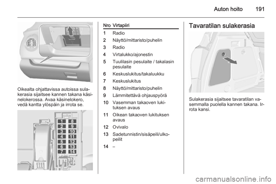 OPEL MERIVA 2015.5  Ohjekirja (in Finnish) Auton hoito191
Oikealta ohjattavissa autoissa sula‐
kerasia sijaitsee kannen takana käsi‐
nelokerossa. Avaa käsinelokero,
vedä kantta ylöspäin ja irrota se.
NroVirtapiiri1Radio2Näyttö/mitta