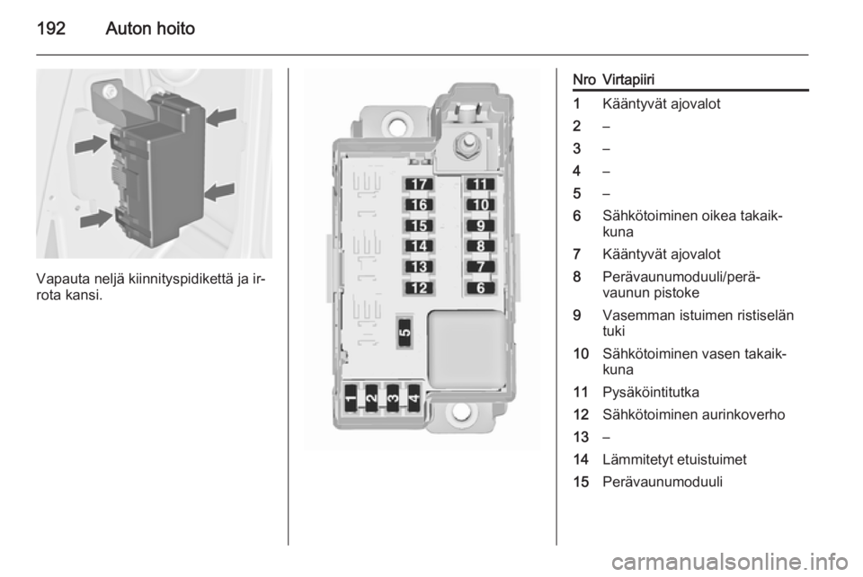 OPEL MERIVA 2015.5  Ohjekirja (in Finnish) 192Auton hoito
Vapauta neljä kiinnityspidikettä ja ir‐
rota kansi.
NroVirtapiiri1Kääntyvät ajovalot2–3–4–5–6Sähkötoiminen oikea takaik‐
kuna7Kääntyvät ajovalot8Perävaunumoduuli/
