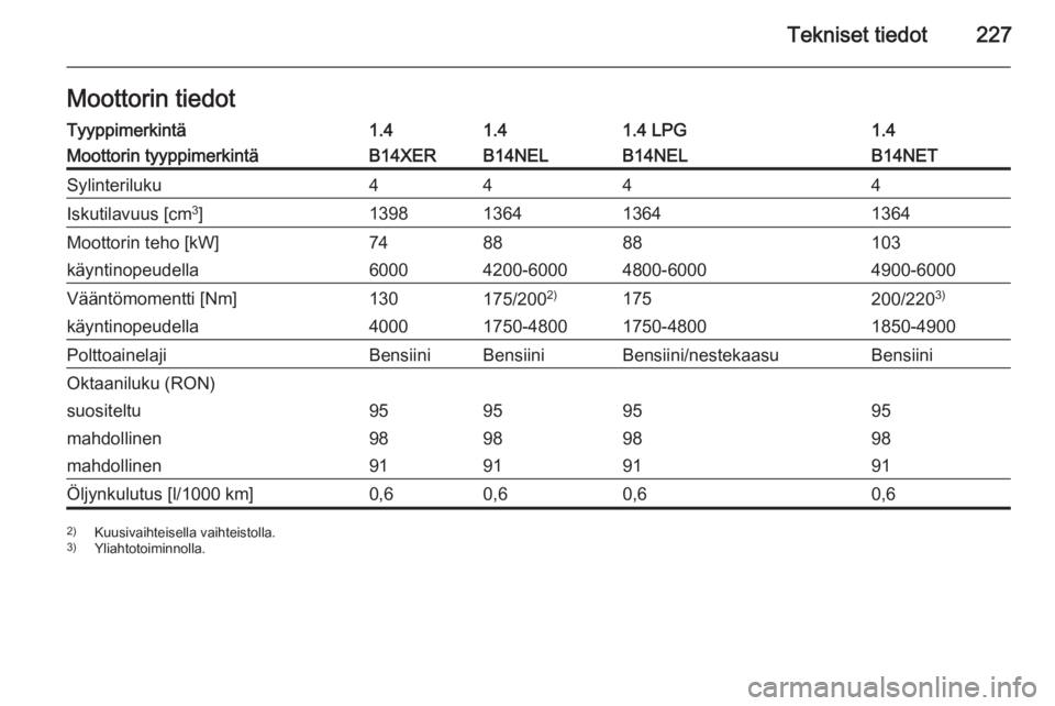 OPEL MERIVA 2015.5  Ohjekirja (in Finnish) Tekniset tiedot227Moottorin tiedotTyyppimerkintä1.41.41.4 LPG1.4Moottorin tyyppimerkintäB14XERB14NELB14NELB14NETSylinteriluku4444Iskutilavuus [cm3
]1398136413641364Moottorin teho [kW]748888103käynt