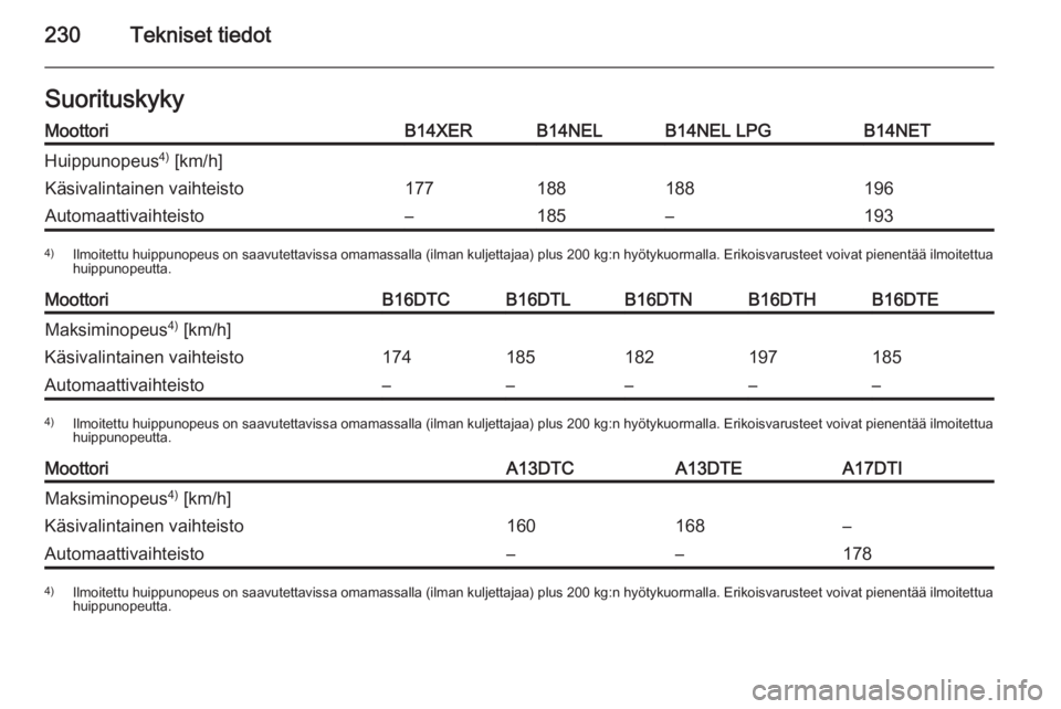 OPEL MERIVA 2015.5  Ohjekirja (in Finnish) 230Tekniset tiedotSuorituskykyMoottoriB14XERB14NELB14NEL LPGB14NETHuippunopeus4)
 [km/h]Käsivalintainen vaihteisto177188188196Automaattivaihteisto–185–1934) Ilmoitettu huippunopeus on saavutettav