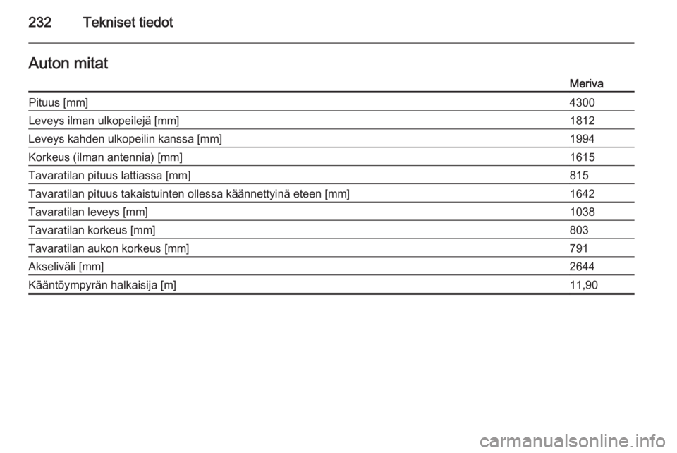 OPEL MERIVA 2015.5  Ohjekirja (in Finnish) 232Tekniset tiedotAuton mitatMerivaPituus [mm]4300Leveys ilman ulkopeilejä [mm]1812Leveys kahden ulkopeilin kanssa [mm]1994Korkeus (ilman antennia) [mm]1615Tavaratilan pituus lattiassa [mm]815Tavarat