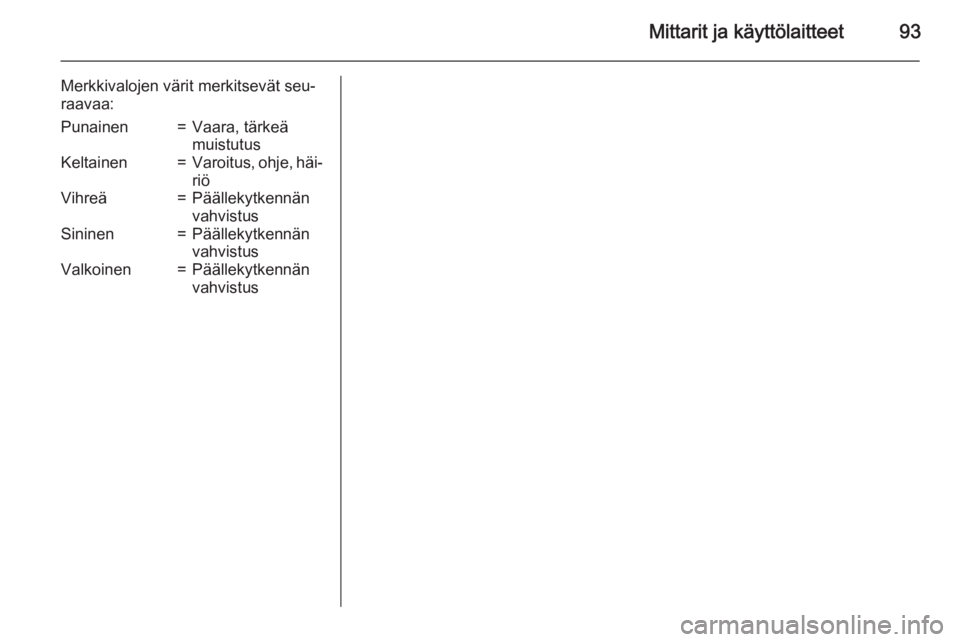 OPEL MERIVA 2015.5  Ohjekirja (in Finnish) Mittarit ja käyttölaitteet93
Merkkivalojen värit merkitsevät seu‐
raavaa:Punainen=Vaara, tärkeä
muistutusKeltainen=Varoitus, ohje, häi‐ riöVihreä=Päällekytkennän
vahvistusSininen=Pää