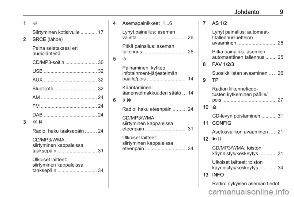 OPEL MERIVA 2016  Infotainment-ohjekirja (in Finnish) Johdanto91;
Siirtyminen kotisivulle ............ 17
2 SRCE  (lähde)
Paina selataksesi eri
audiolähteitä
CD/MP3-soitin ....................... 30
USB ....................................... 32
AUX .