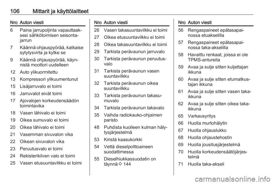 OPEL MERIVA 2016  Ohjekirja (in Finnish) 106Mittarit ja käyttölaitteetNroAuton viesti6Paina jarrupoljinta vapauttaak‐
sesi sähkötoimisen seisonta‐
jarrun7Käännä ohjauspyörää, katkaise sytytysvirta ja kytke se9Käännä ohjauspy