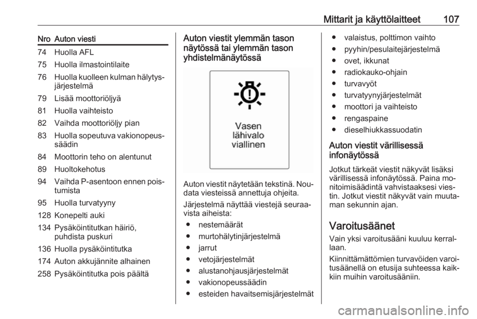OPEL MERIVA 2016  Ohjekirja (in Finnish) Mittarit ja käyttölaitteet107NroAuton viesti74Huolla AFL75Huolla ilmastointilaite76Huolla kuolleen kulman hälytys‐
järjestelmä79Lisää moottoriöljyä81Huolla vaihteisto82Vaihda moottoriöljy 