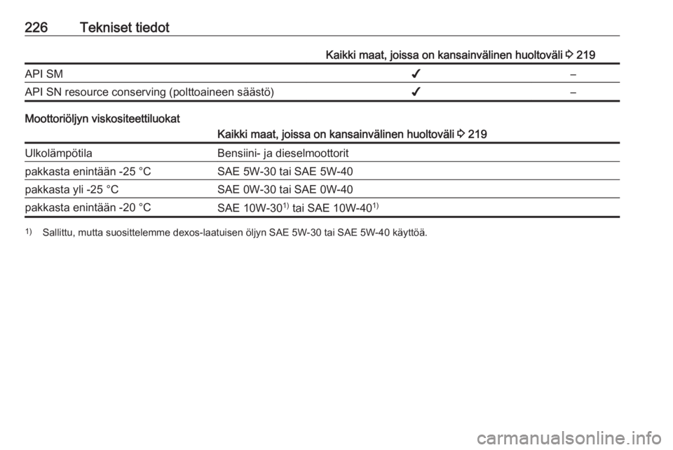 OPEL MERIVA 2016 Ohjekirja (in Finnish) 226Tekniset tiedotKaikki maat, joissa on kansainvälinen huoltoväli 3 219API SM✔–API SN resource conserving (polttoaineen säästö)✔–
Moottoriöljyn viskositeettiluokat
Kaikki maat, joissa o OPEL MERIVA 2016 Ohjekirja (in Finnish) 226Tekniset tiedotKaikki maat, joissa on kansainvälinen huoltoväli 3 219API SM✔–API SN resource conserving (polttoaineen säästö)✔–
Moottoriöljyn viskositeettiluokat
Kaikki maat, joissa o