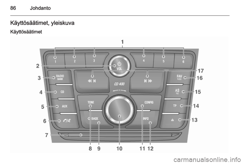 OPEL MOKKA 2015 Infotainment-ohjekirja (in Finnish) 86JohdantoKäyttösäätimet, yleiskuva
Käyttösäätimet OPEL MOKKA 2015 Infotainment-ohjekirja (in Finnish) 86JohdantoKäyttösäätimet, yleiskuva
Käyttösäätimet