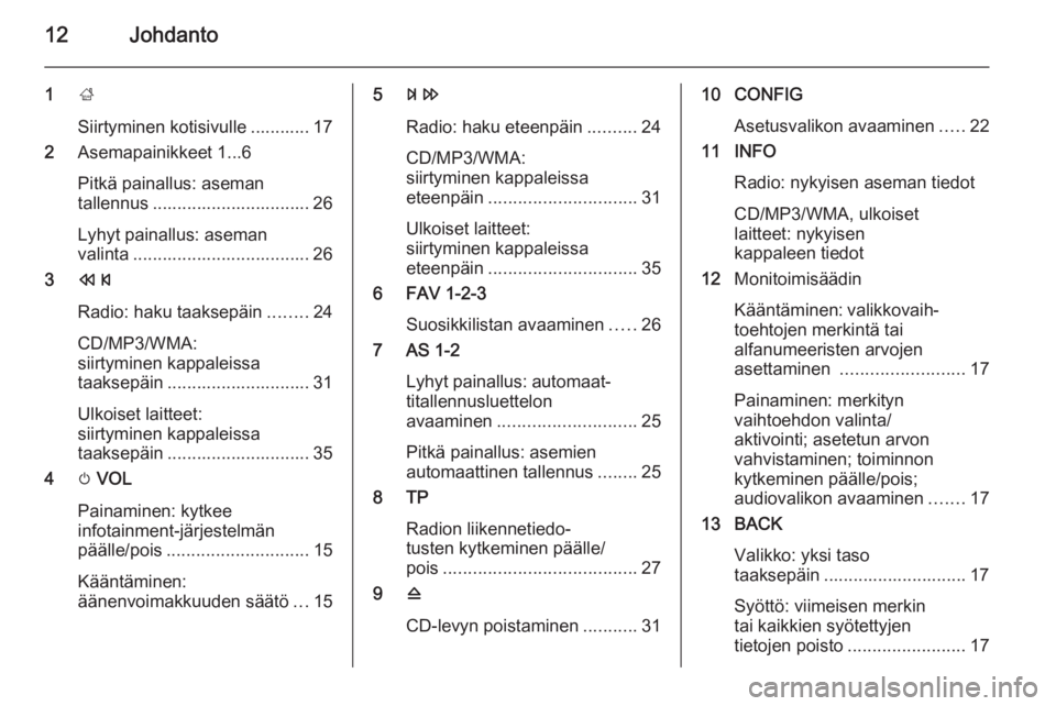 OPEL MOKKA 2015.5 Infotainment-ohjekirja (in Finnish) 12Johdanto
1;
Siirtyminen kotisivulle ............ 17
2 Asemapainikkeet 1...6
Pitkä painallus: aseman
tallennus ................................ 26
Lyhyt painallus: aseman
valinta ................... OPEL MOKKA 2015.5 Infotainment-ohjekirja (in Finnish) 12Johdanto
1;
Siirtyminen kotisivulle ............ 17
2 Asemapainikkeet 1...6
Pitkä painallus: aseman
tallennus ................................ 26
Lyhyt painallus: aseman
valinta ...................