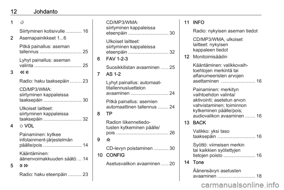 OPEL MOKKA 2016  Infotainment-ohjekirja (in Finnish) 12Johdanto1;
Siirtyminen kotisivulle ............ 16
2 Asemapainikkeet 1...6
Pitkä painallus: aseman
tallennus ................................ 25
Lyhyt painallus: aseman
valinta ....................